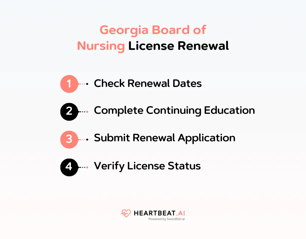 Georgia Board of Nursing License Renewal