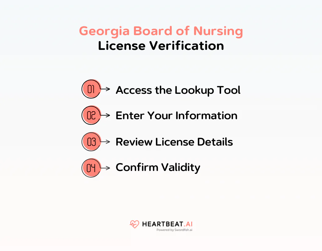 Georgia Board of Nursing License Verification