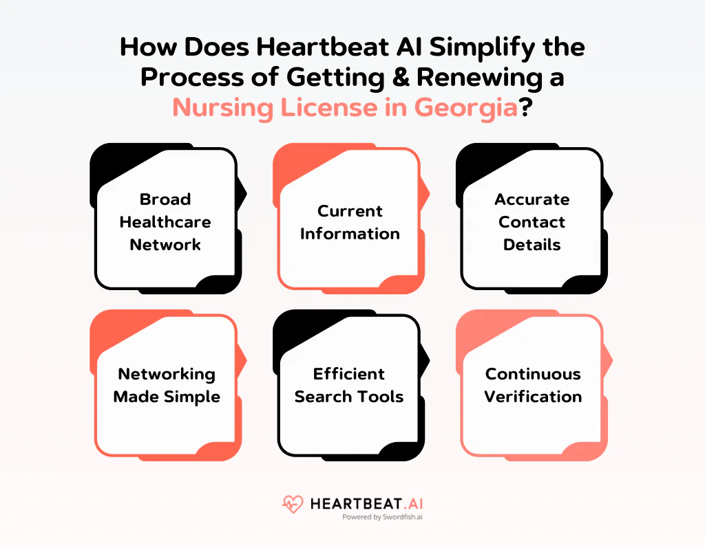 How Does Heartbeat AI Simplify the Process of Getting & Renewing a Nursing License in Georgia