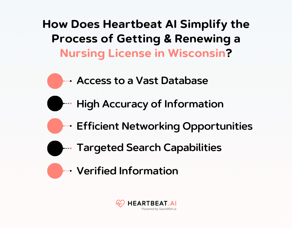 How Does Heartbeat AI Simplify the Process of Getting & Renewing a Nursing License in Wisconsin