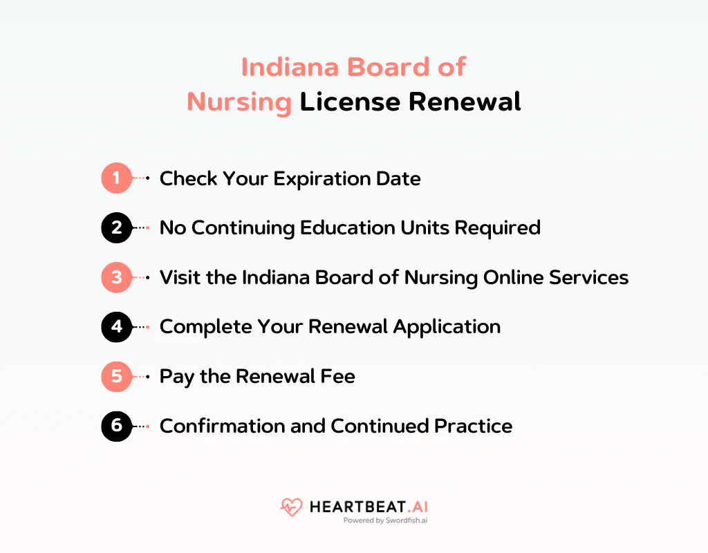 Indiana Board of Nursing License Renewal