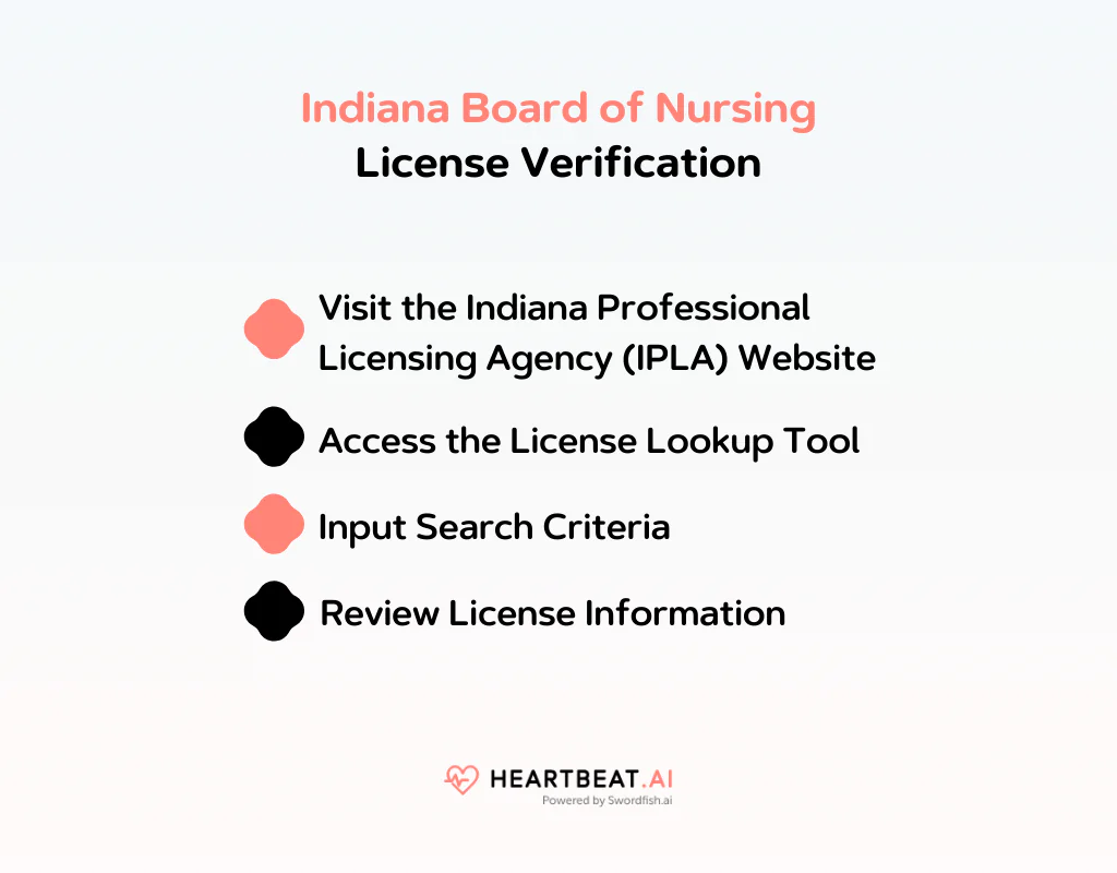 Indiana Board of Nursing License Verification