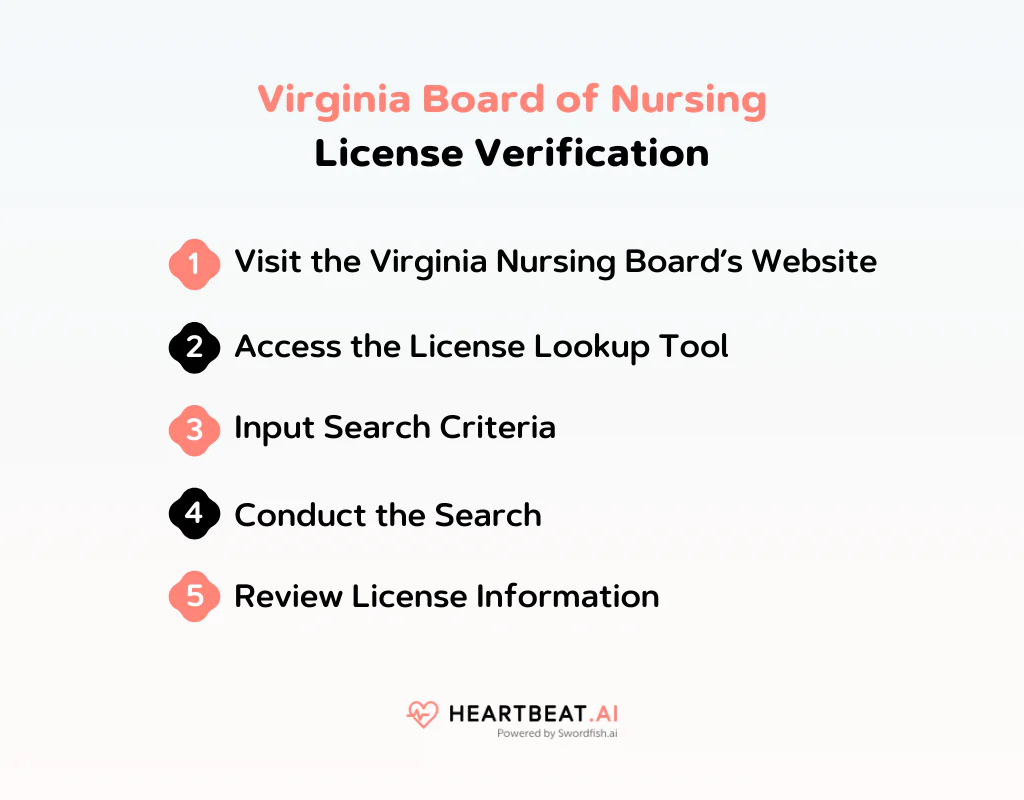 Virginia Board of Nursing License Verification