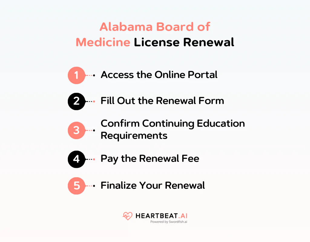Alabama Board of Medicine License Renewal