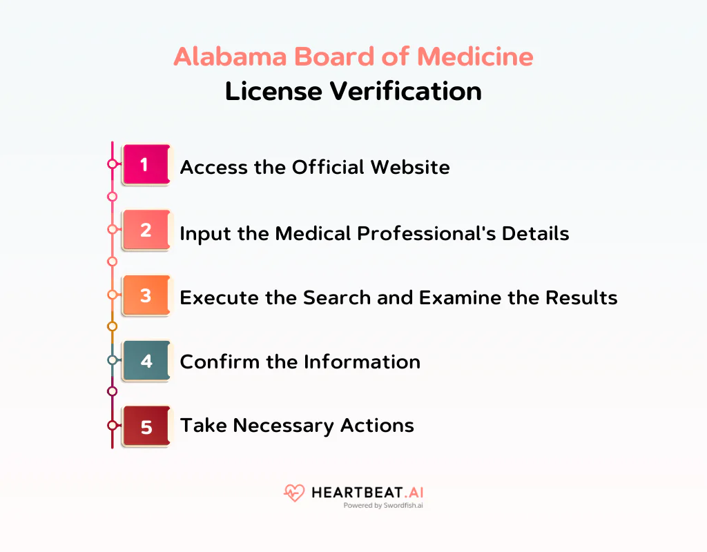 Alabama Board of Medicine License Verification