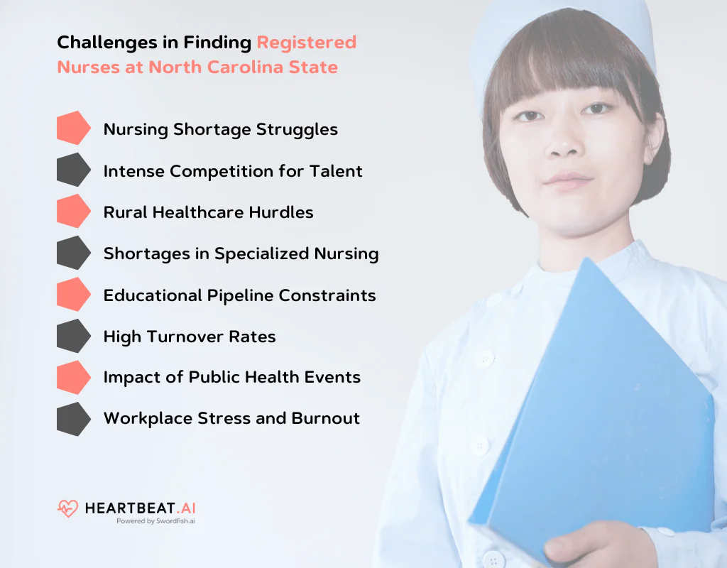 Registered Nurses at North Carolina