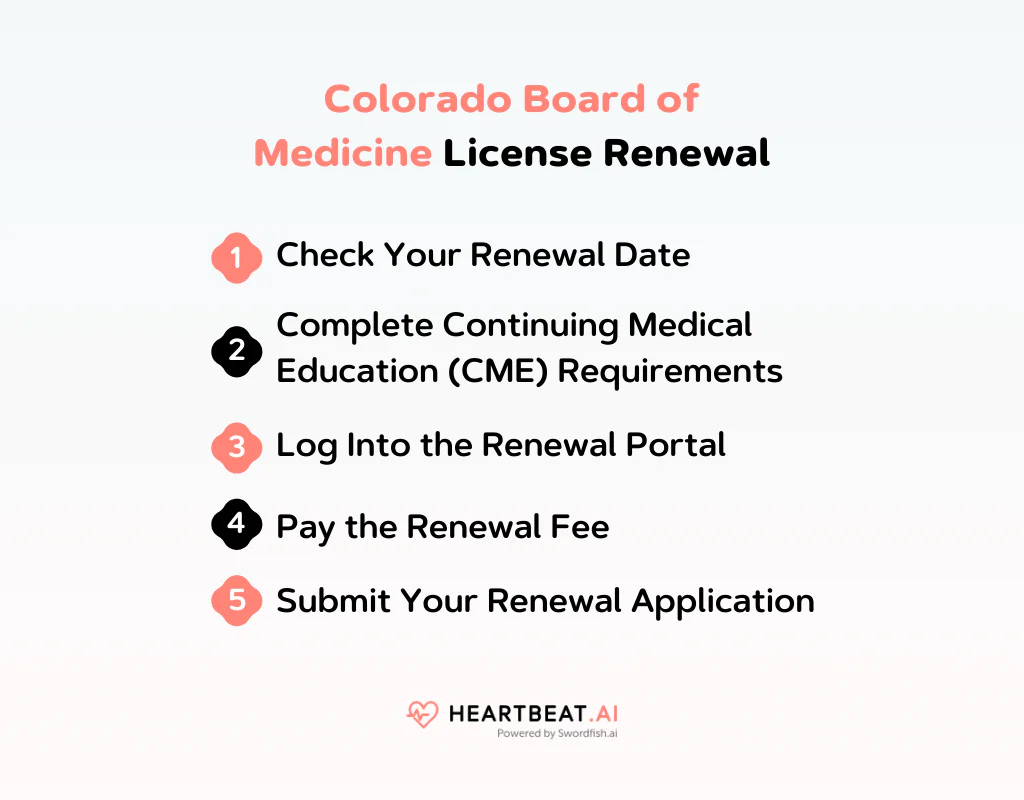 Colorado Board of Medicine License Renewal