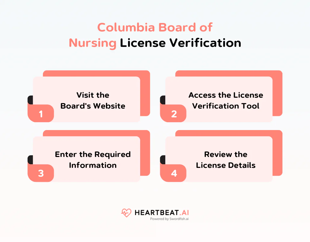 Columbia Board of Nursing License Verification