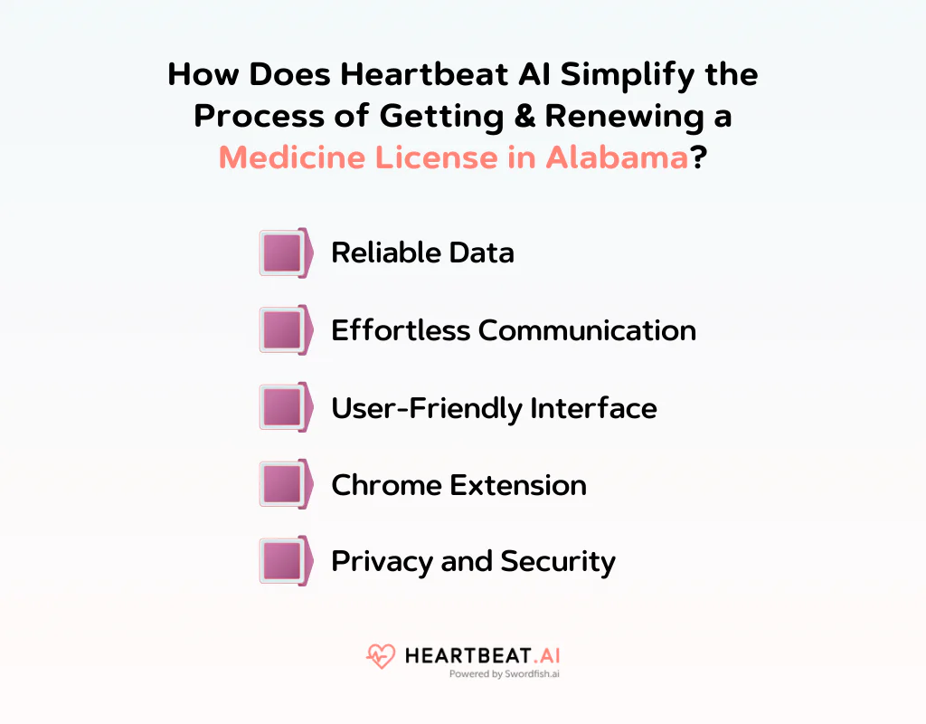 How Does Heartbeat AI Simplify the Process of Getting & Renewing a Medicine License in Alabama