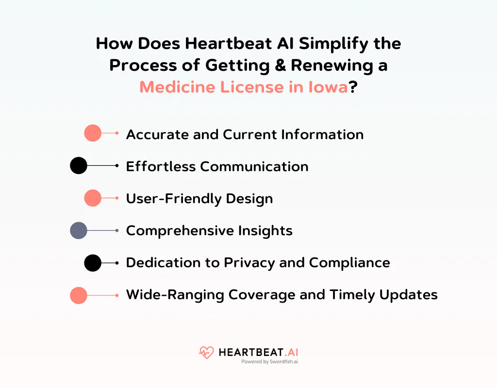 How Does Heartbeat AI Simplify the Process of Getting & Renewing a Medicine License in Iowa