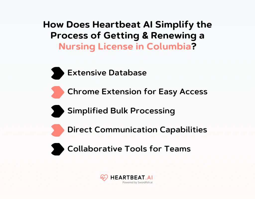 How Does Heartbeat AI Simplify the Process of Getting & Renewing a Nursing License in Columbia
