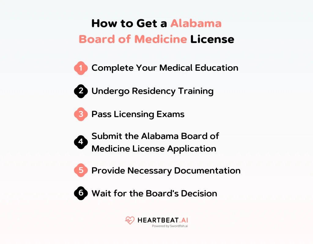 How to Get an Alabama Board of Medicine License