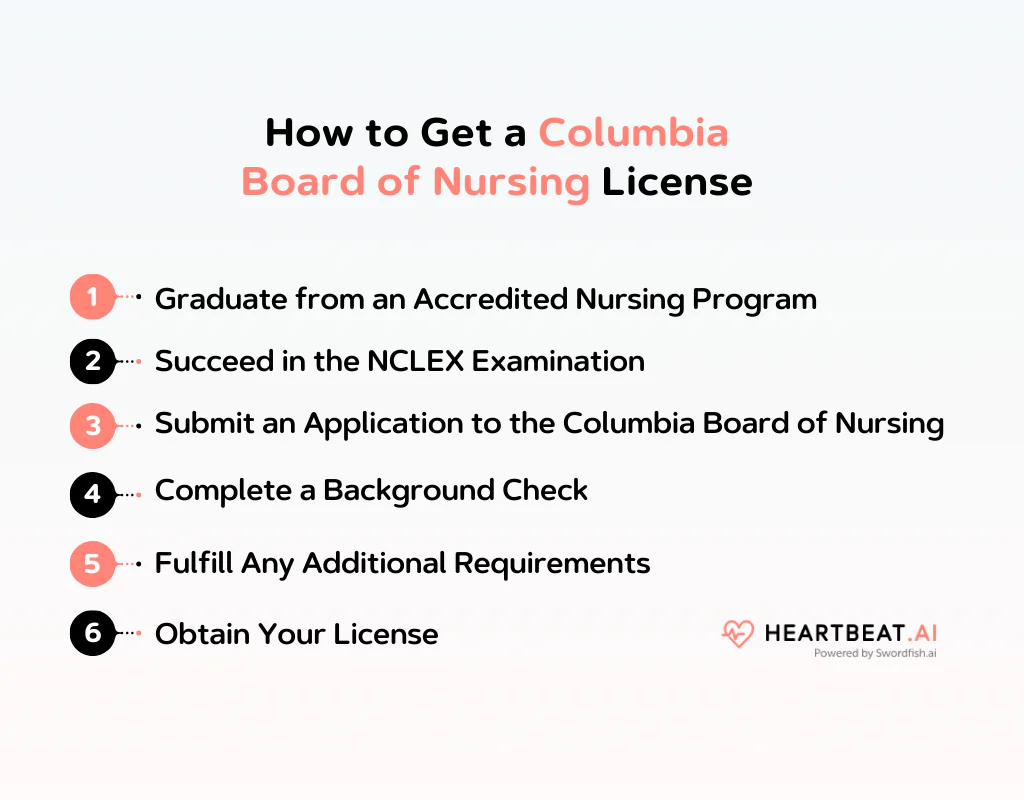 How to Get a Columbia Board of Nursing License