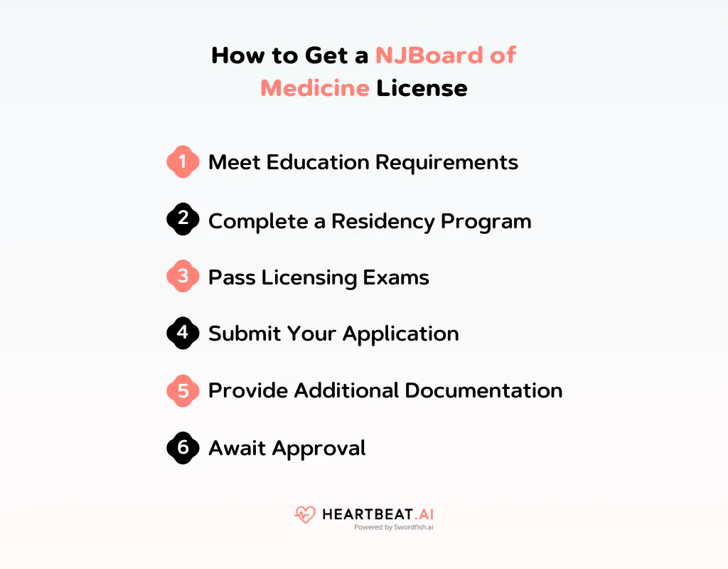 How to Get a NJBoard of Medicine License