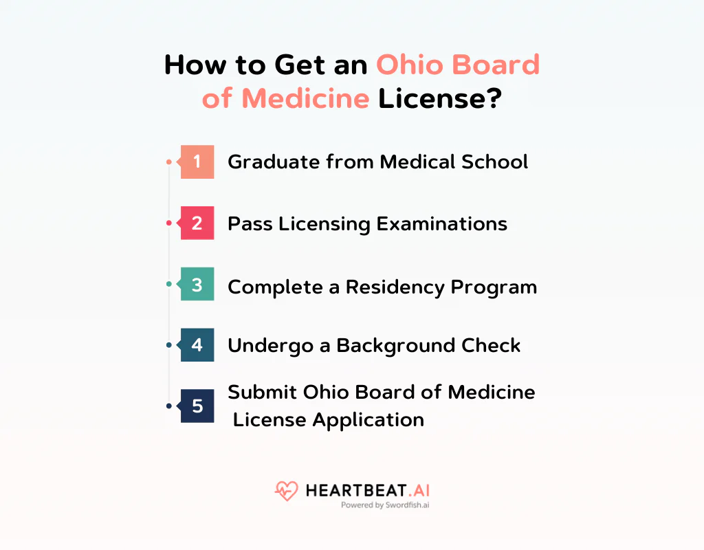 How to Get an Ohio Board of Medicine License