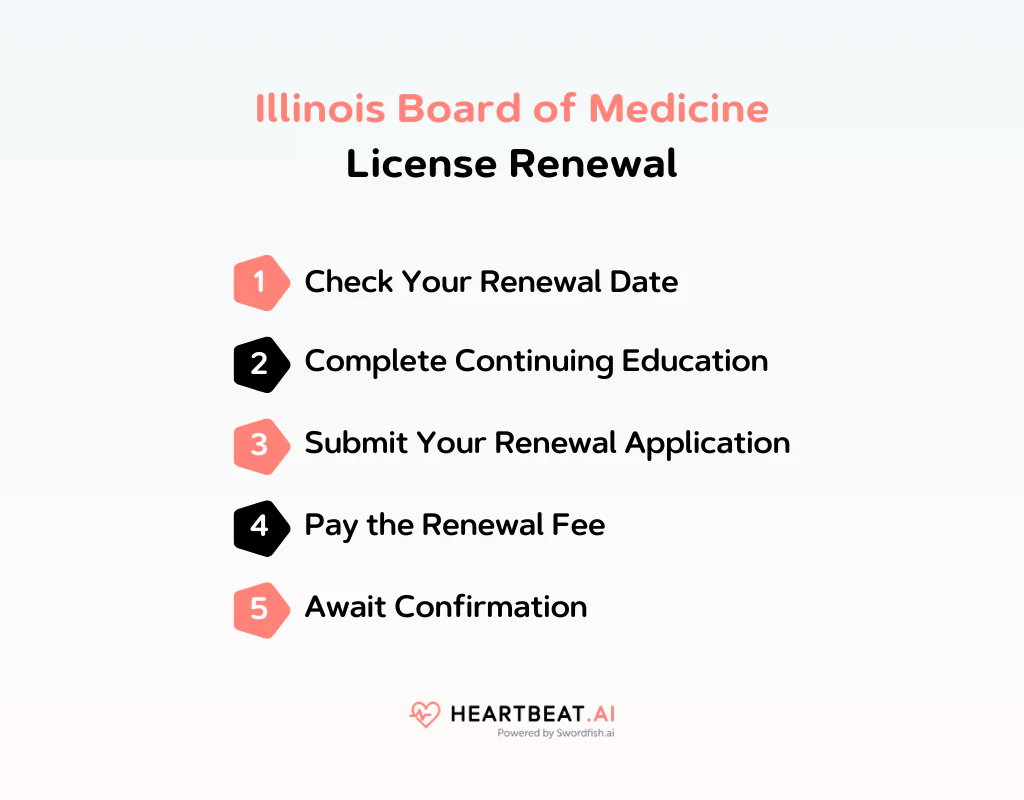 Illinois Board of Medicine License Renewal