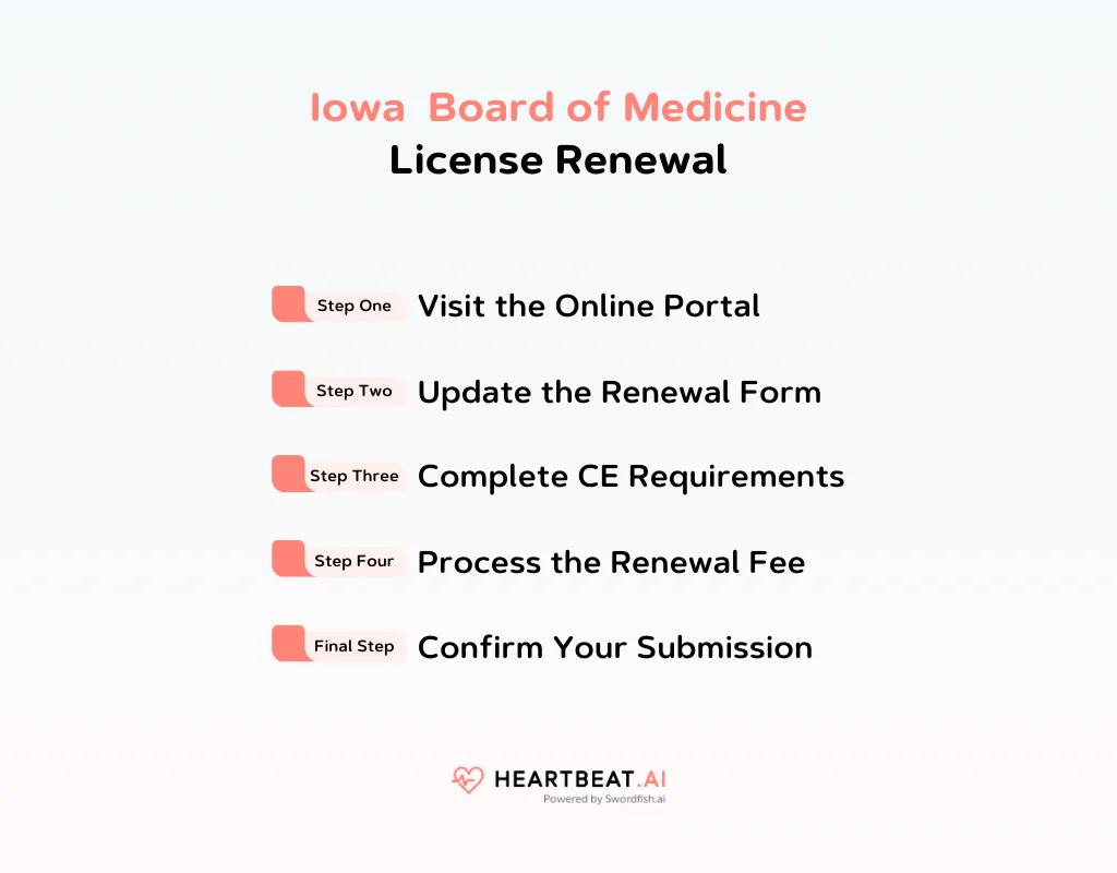 Iowa Board of Medicine License Renewal