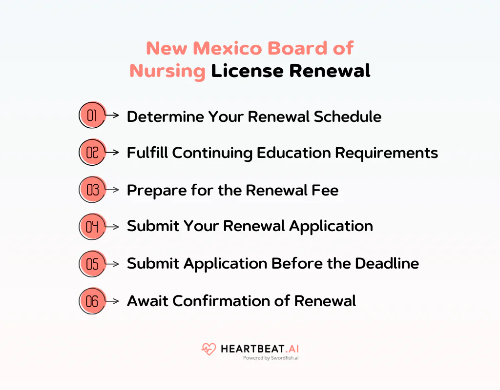 New Mexico Board of Nursing License Renewal