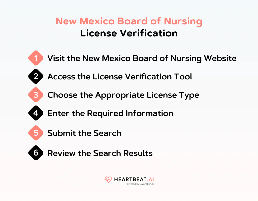 New Mexico Board of Nursing License Verification