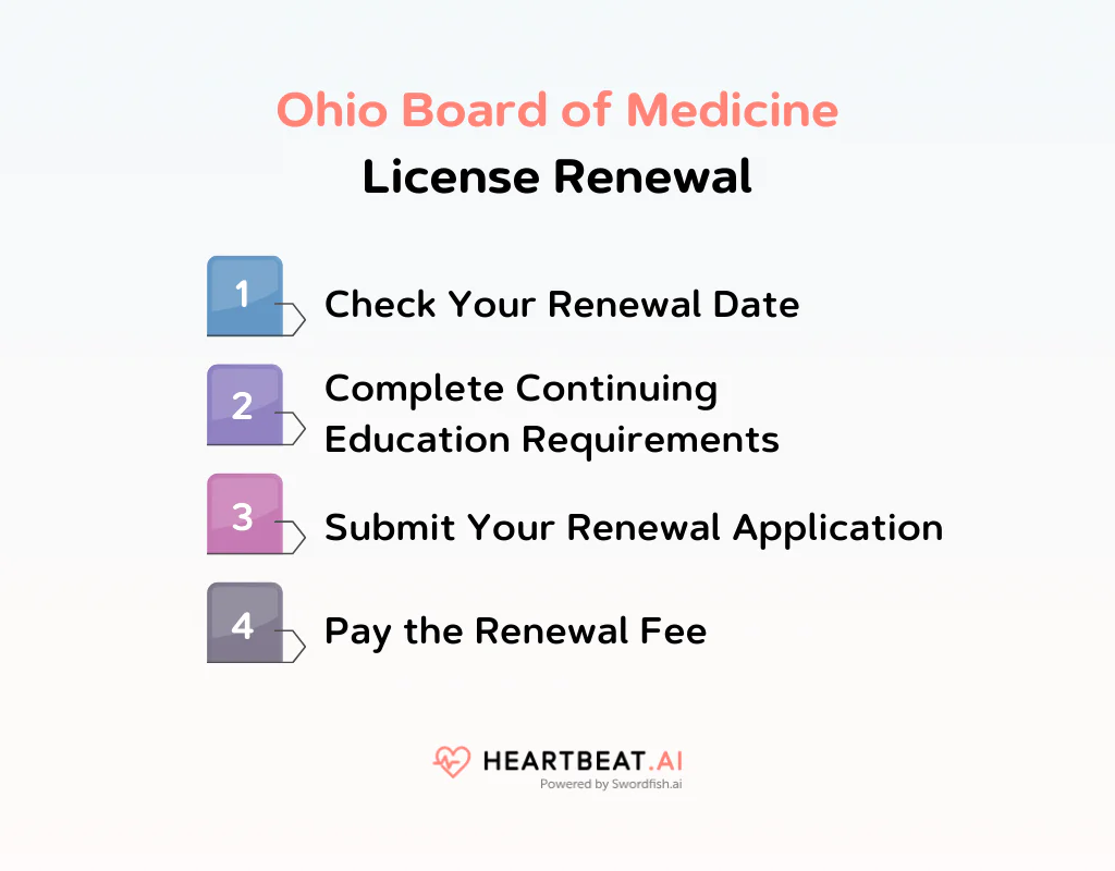 Ohio Board of Medicine License Renewal