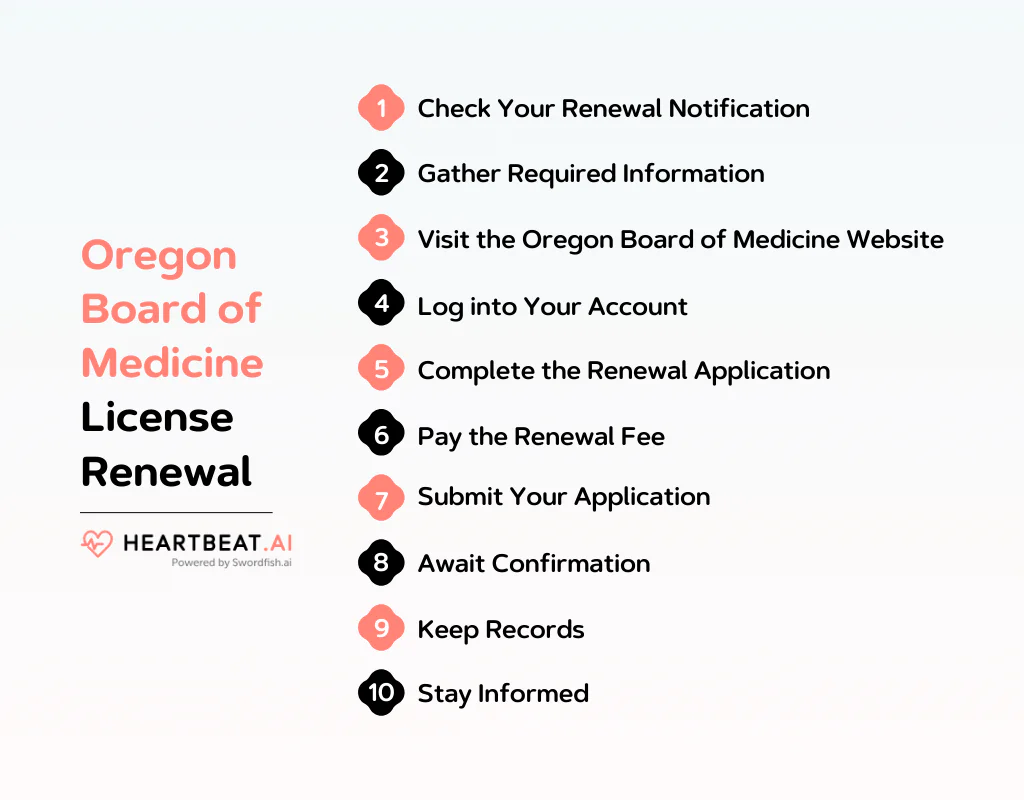 Oregon Board of Medicine License Renewal