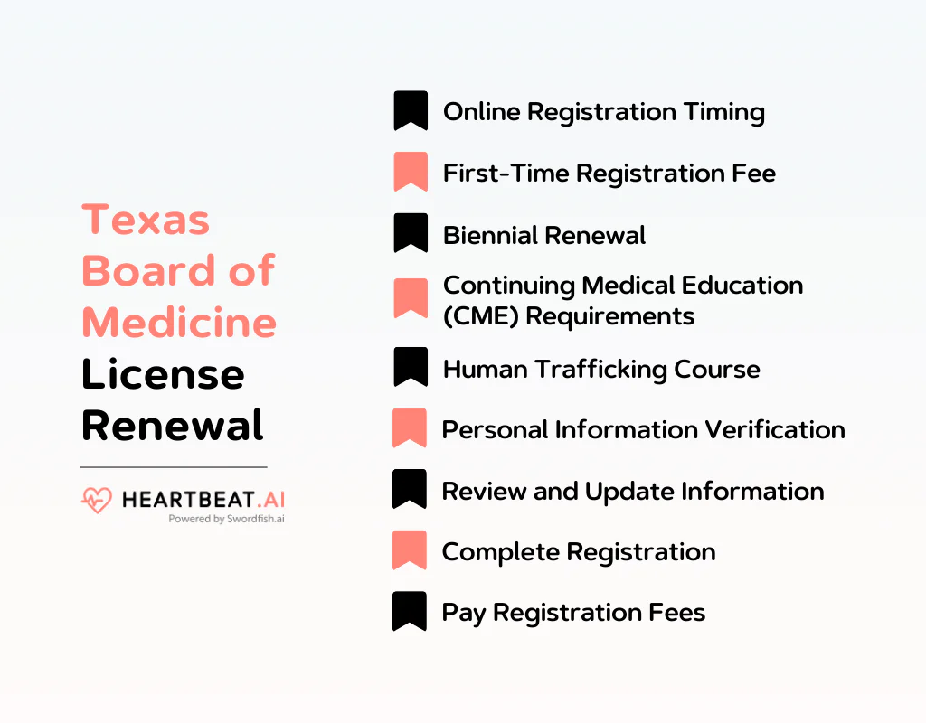Texas Board of Medicine License Renewal