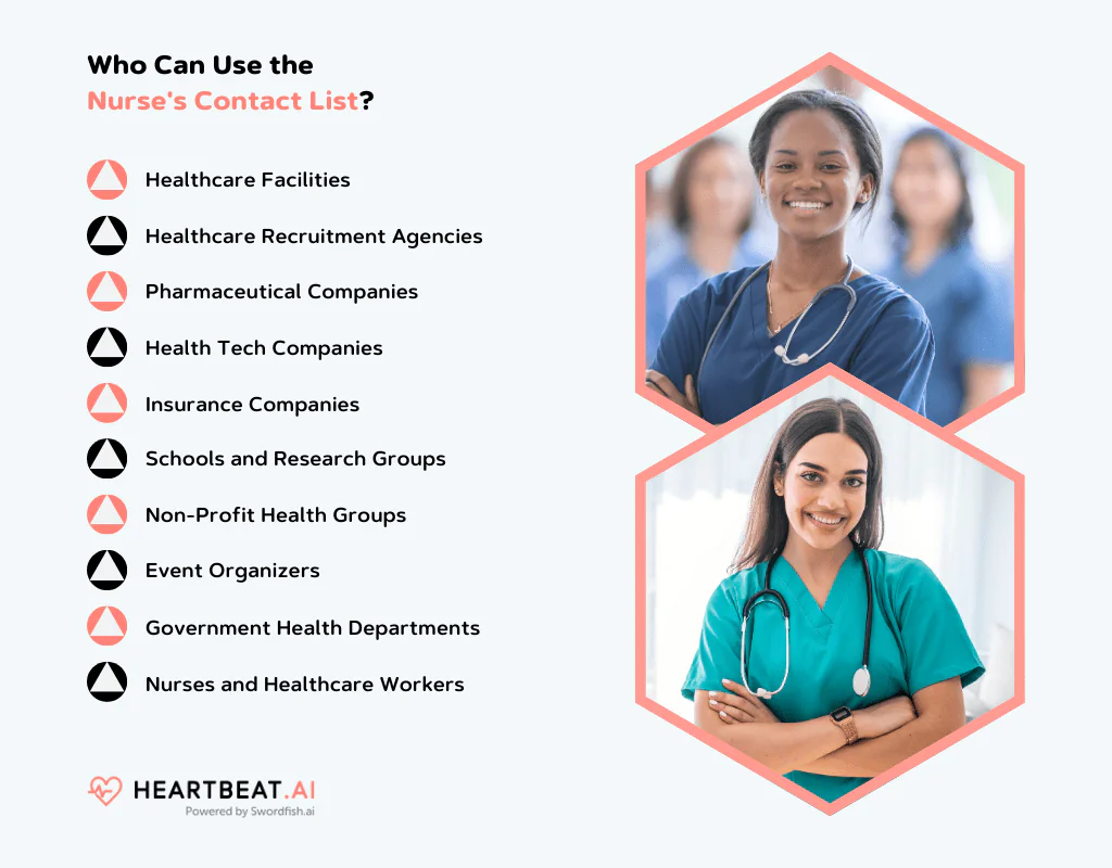 Use the Email Directory List of Registered Nurses