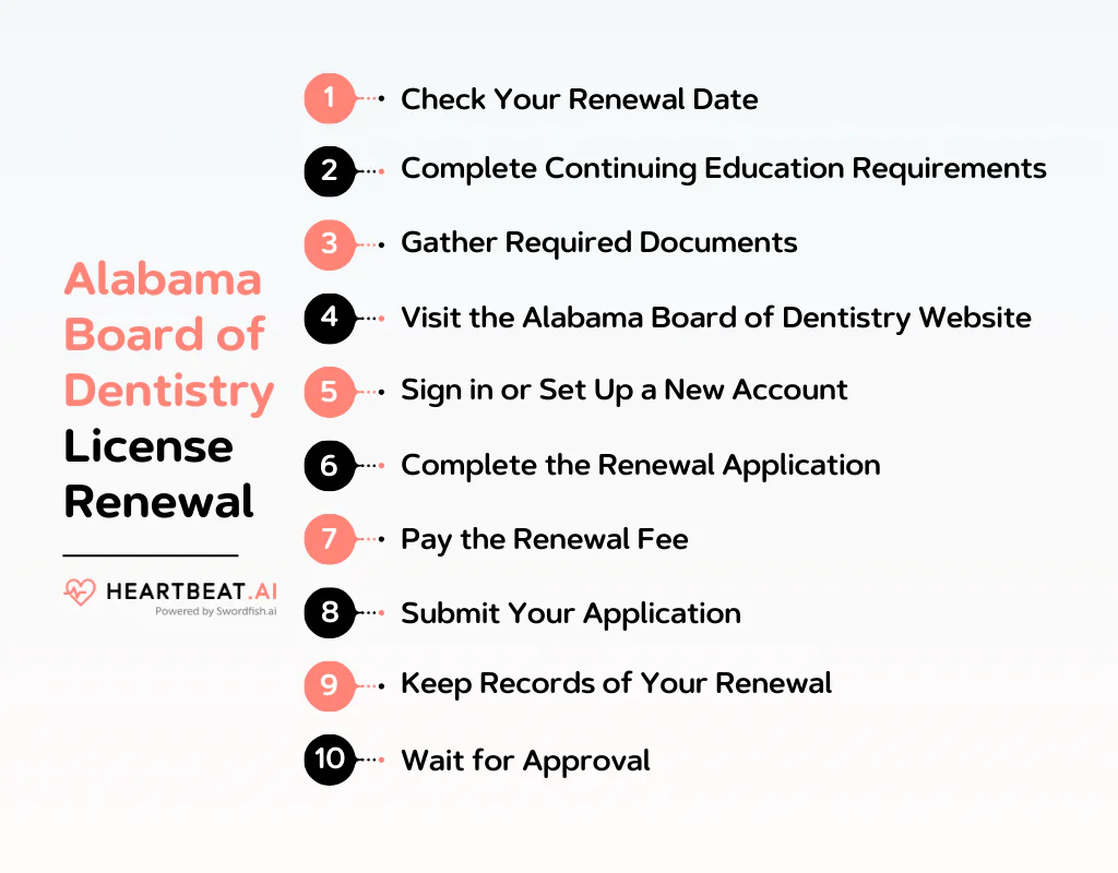 Alabama Board of Dentistry License Renewal