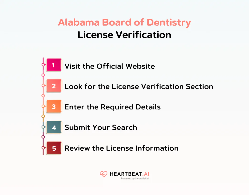 Alabama Board of Dentistry License Verification