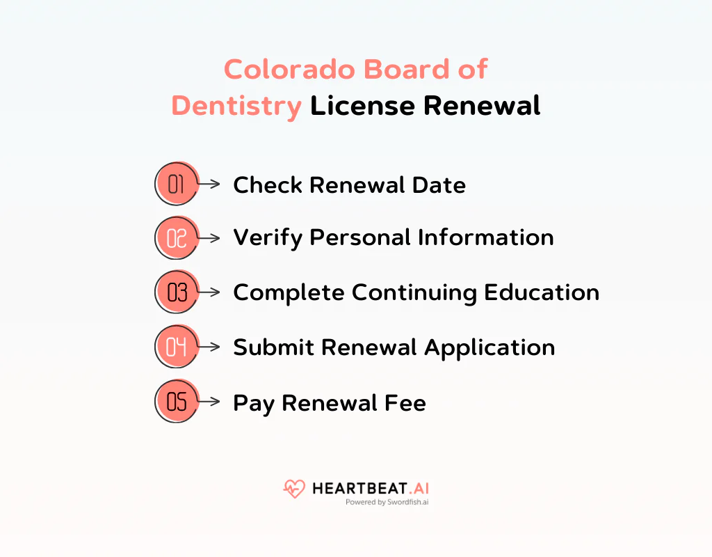 Colorado Board of Dentistry License Renewal