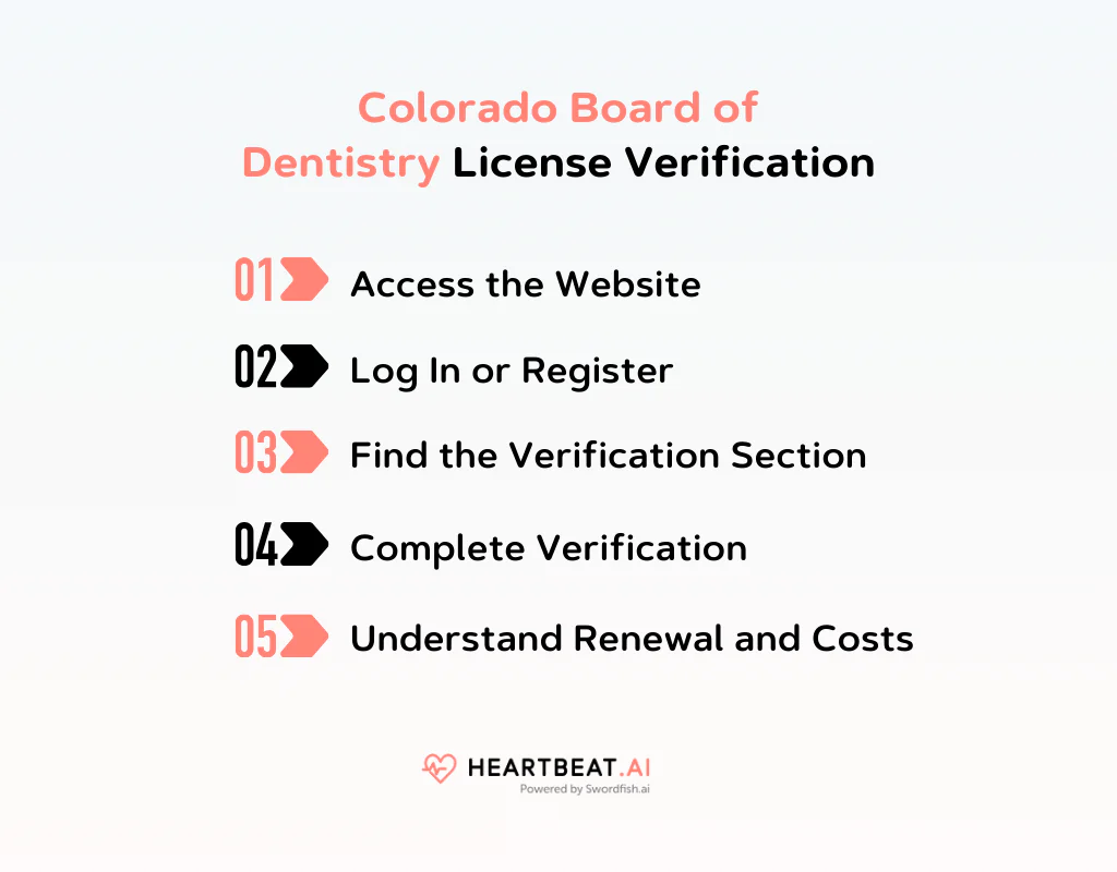 Colorado Board of Dentistry License Verification
