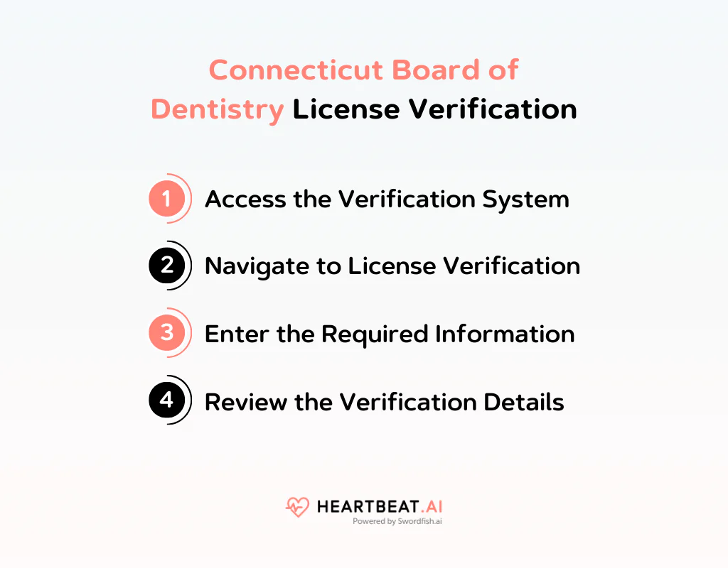 Connecticut Board of Dentistry License Verification