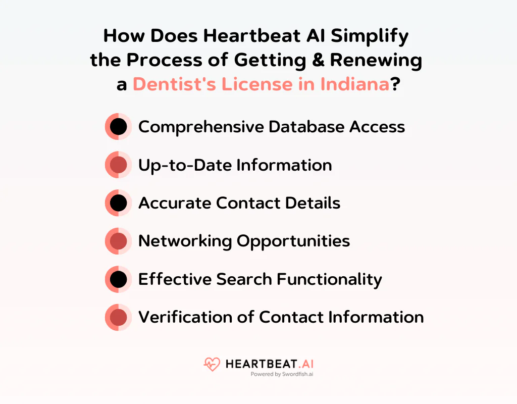 How Does Heartbeat AI Simplify the Process of Getting & Renewing a Dentist's License in Indiana