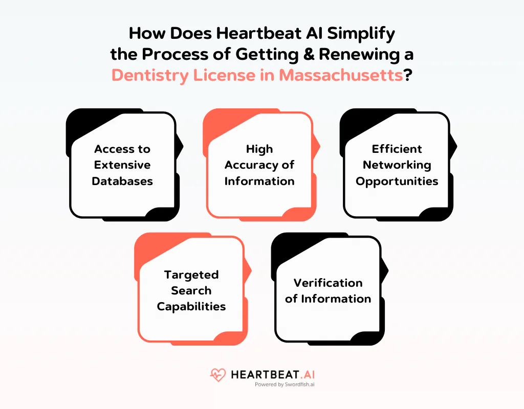 How Does Heartbeat AI Simplify the Process of Getting & Renewing a Dentistry License in Massachusetts