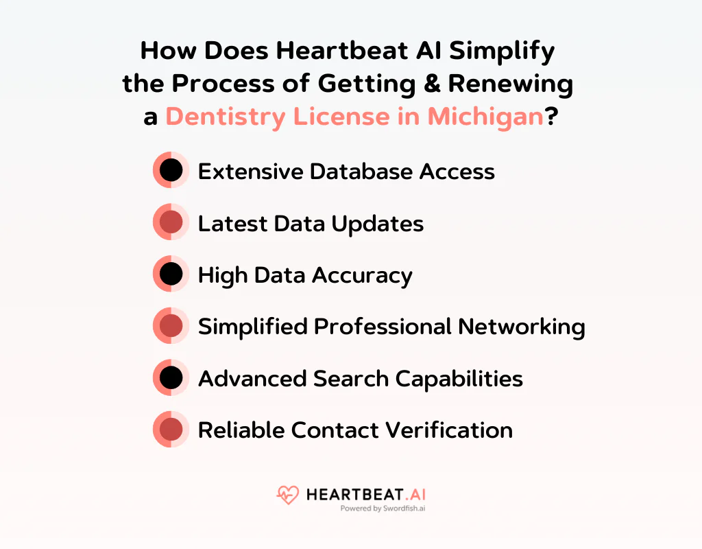 How Does Heartbeat AI Simplify the Process of Getting & Renewing a Dentistry License in Michigan
