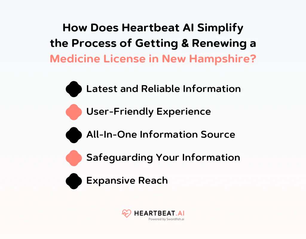 How Does Heartbeat AI Simplify the Process of Getting & Renewing a Medicine License in New Hampshire