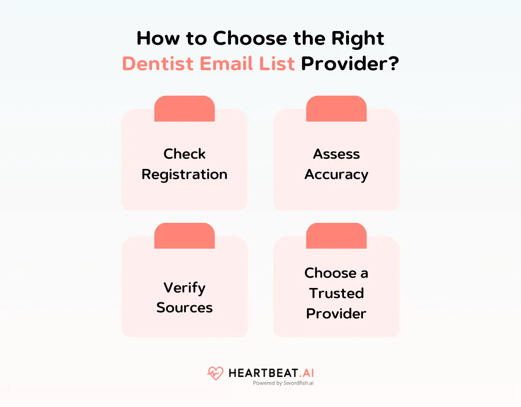 How to Choose the Right Dentist Email List Provider