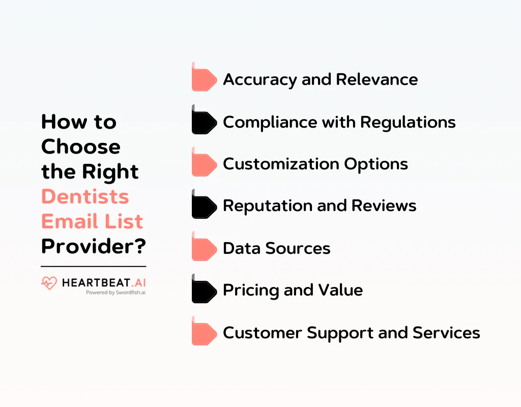 How to Choose the Right Dentists Email List Provider