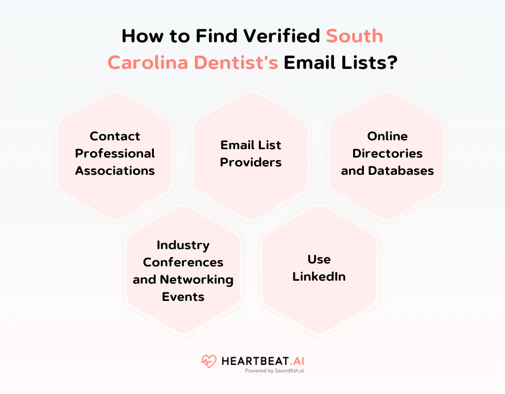 How to Find Verified South Carolina Dentist's Email Lists