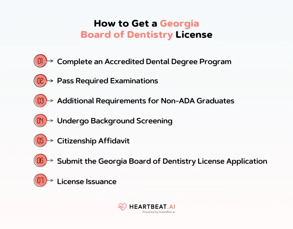 How to Get a Georgia Board of Dentistry License