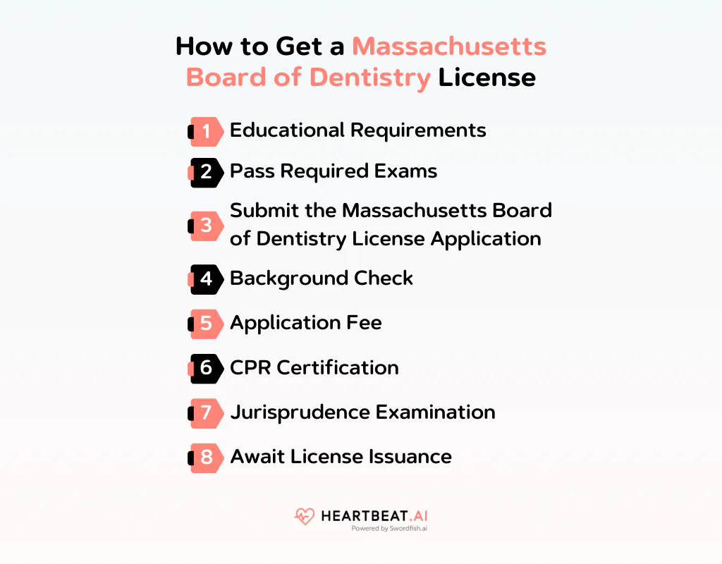 How to Get a Massachusetts Board of Dentistry License