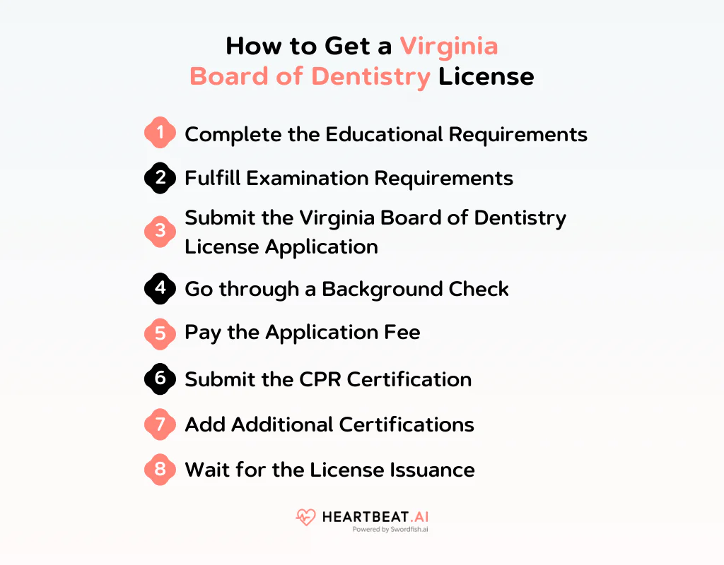 How to Get a Virginia Board of Dentistry License