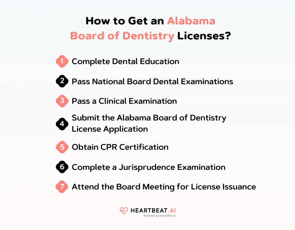 How to Get an Alabama Board of Dentistry Licenses