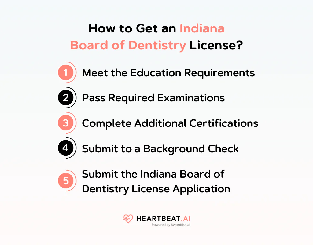How to Get an Indiana Board of Dentistry License