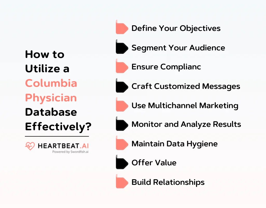 How to Utilize a Columbia Physician Database Effectively