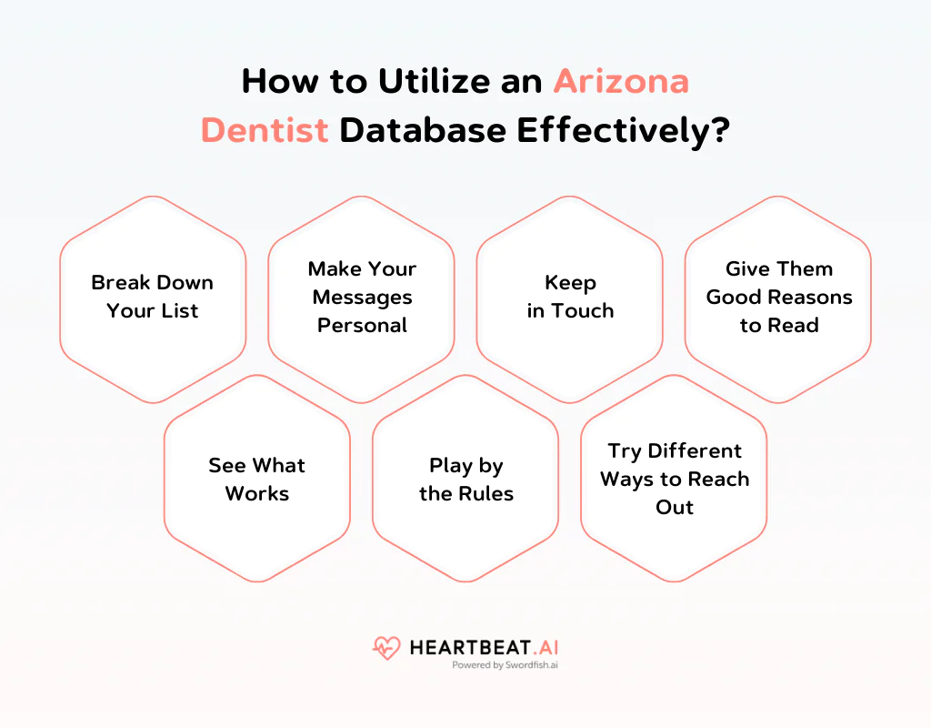 How to Utilize an Arizona Dentist Database Effectively