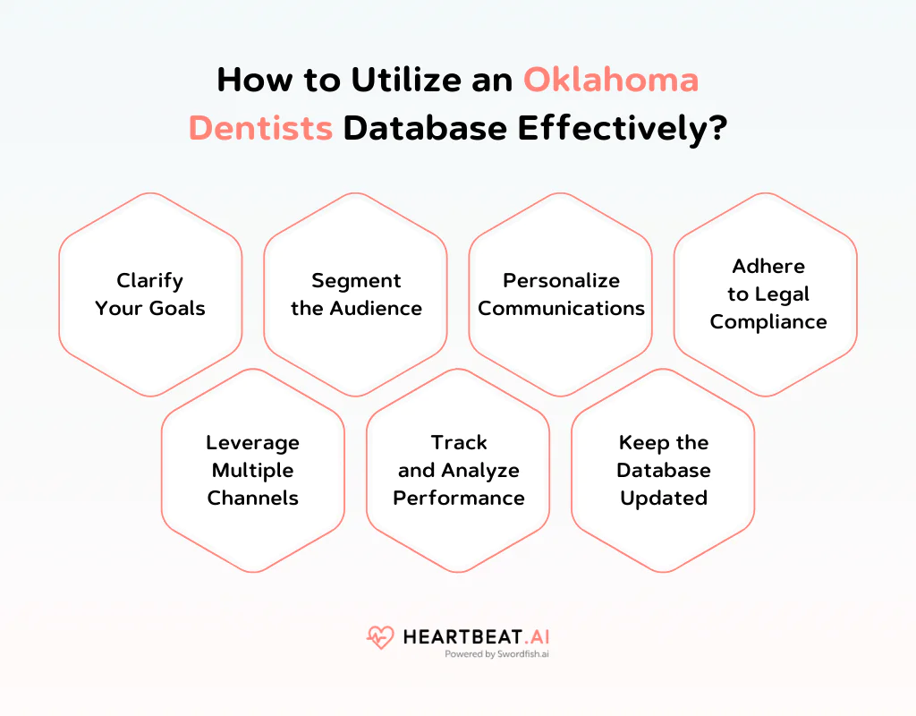 How to Utilize an Oklahoma Dentists Database Effectively