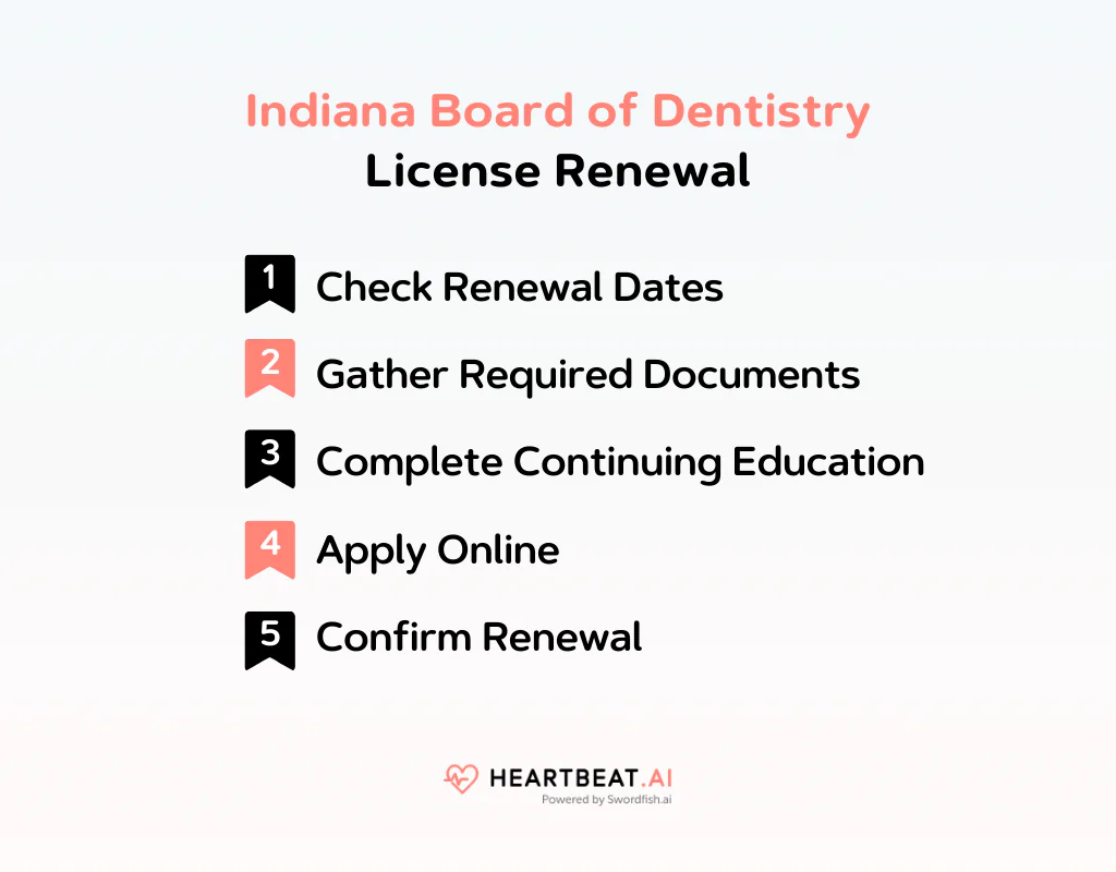 Indiana Board of Dentistry License Renewal