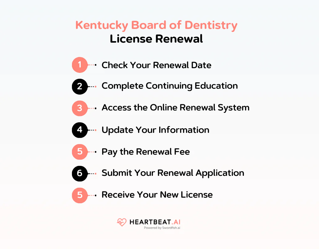 Kentucky Board of Dentistry License Renewal