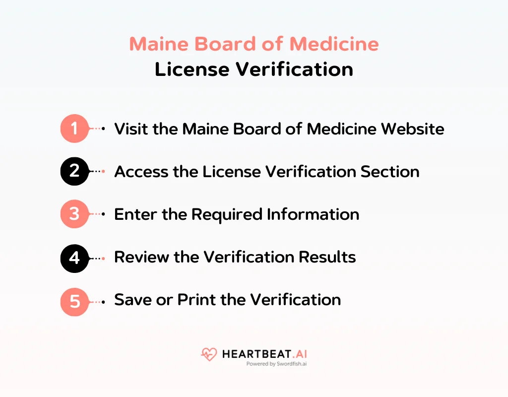 Maine Board of Medicine License Verification